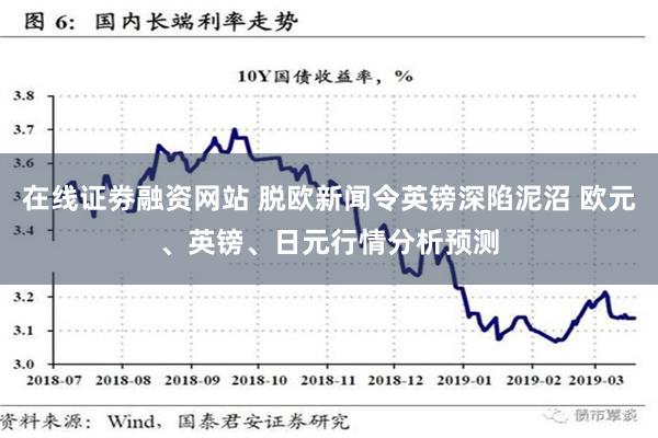 在线证劵融资网站 脱欧新闻令英镑深陷泥沼 欧元、英镑、日元行情分析预测