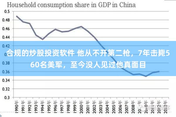 合规的炒股投资软件 他从不开第二枪，7年击毙560名美军，至今没人见过他真面目