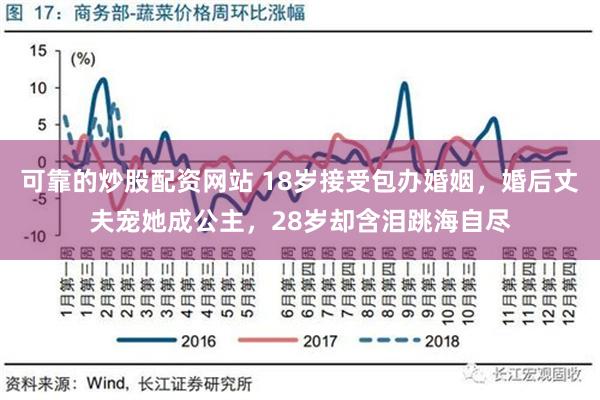 可靠的炒股配资网站 18岁接受包办婚姻，婚后丈夫宠她成公主，28岁却含泪跳海自尽