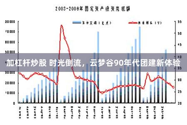 加杠杆炒股 时光倒流，云梦谷90年代团建新体验