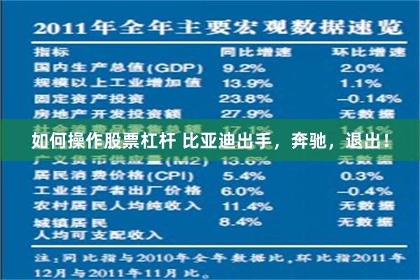 如何操作股票杠杆 比亚迪出手，奔驰，退出！