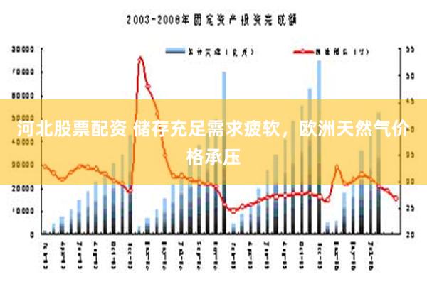 河北股票配资 储存充足需求疲软，欧洲天然气价格承压