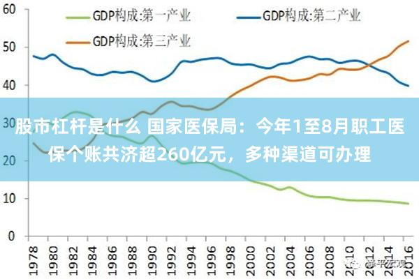 股市杠杆是什么 国家医保局：今年1至8月职工医保个账共济超260亿元，多种渠道可办理