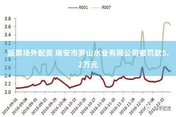 股票场外配资 瑞安市罗山水业有限公司被罚款5.2万元