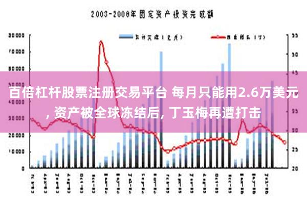 百倍杠杆股票注册交易平台 每月只能用2.6万美元, 资产被全球冻结后, 丁玉梅再遭打击