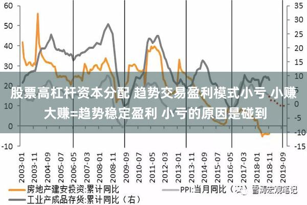 股票高杠杆资本分配 趋势交易盈利模式小亏 小赚 大赚=趋势稳定盈利 小亏的原因是碰到