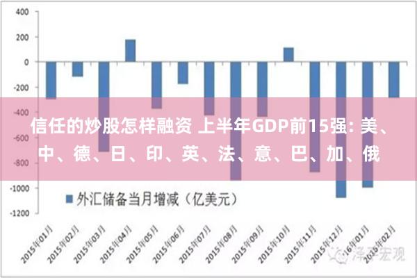信任的炒股怎样融资 上半年GDP前15强: 美、中、德、日、印、英、法、意、巴、加、俄