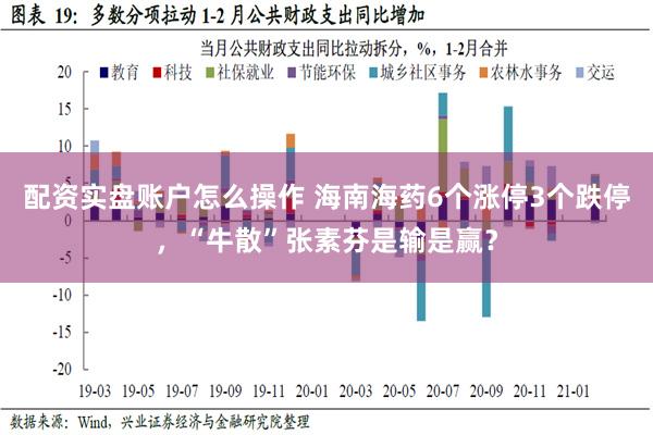 配资实盘账户怎么操作 海南海药6个涨停3个跌停，“牛散”张素芬是输是赢？