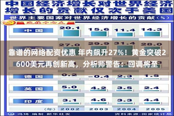靠谱的网络配资优惠 年内飙升27%！黄金突破2600美元再创新高，分析师警告：回调将至