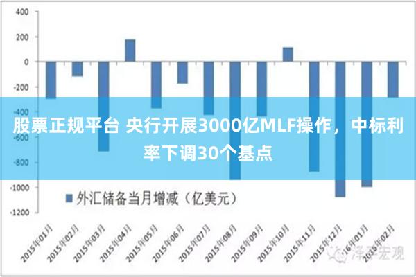 股票正规平台 央行开展3000亿MLF操作，中标利率下调30个基点