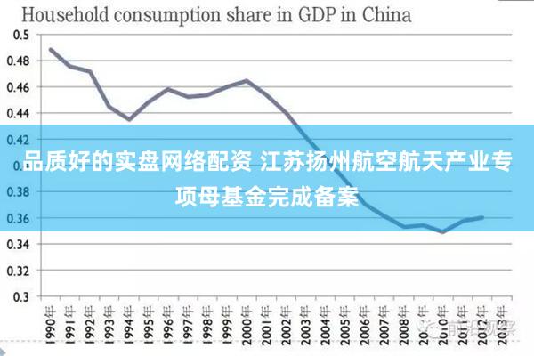 品质好的实盘网络配资 江苏扬州航空航天产业专项母基金完成备案