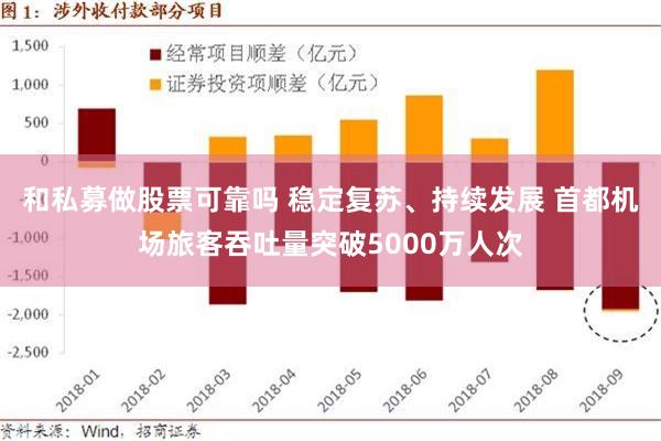 和私募做股票可靠吗 稳定复苏、持续发展 首都机场旅客吞吐量突破5000万人次