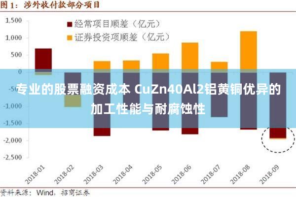 专业的股票融资成本 CuZn40Al2铝黄铜优异的加工性能与耐腐蚀性