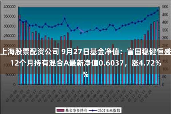 上海股票配资公司 9月27日基金净值：富国稳健恒盛12个月持有混合A最新净值0.6037，涨4.72%