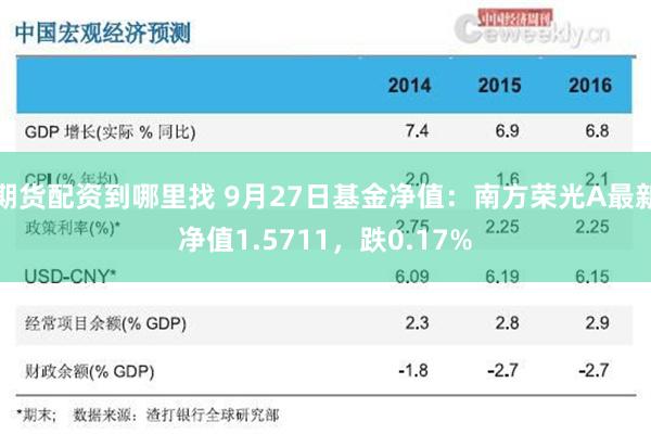 期货配资到哪里找 9月27日基金净值：南方荣光A最新净值1.5711，跌0.17%