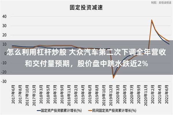 怎么利用杠杆炒股 大众汽车第二次下调全年营收和交付量预期，股价盘中跳水跌近2%