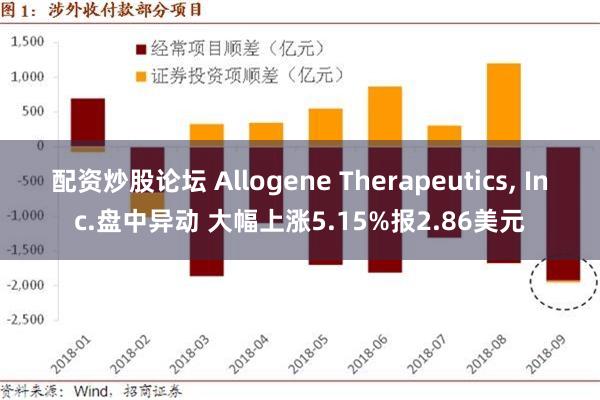 配资炒股论坛 Allogene Therapeutics, Inc.盘中异动 大幅上涨5.15%报2.86美元