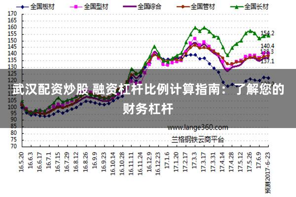 武汉配资炒股 融资杠杆比例计算指南：了解您的财务杠杆