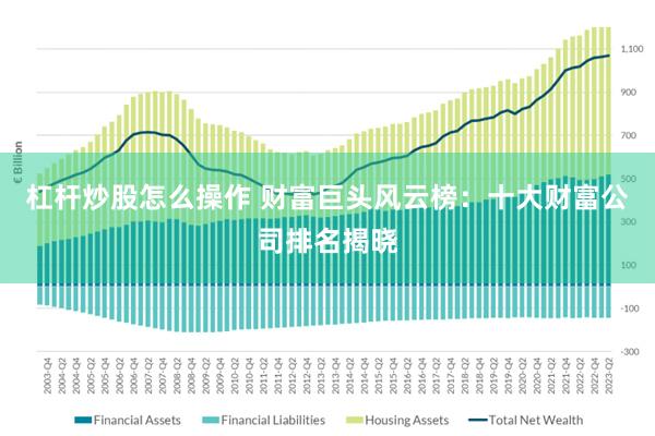 杠杆炒股怎么操作 财富巨头风云榜：十大财富公司排名揭晓