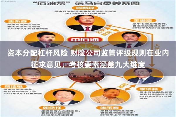 资本分配杠杆风险 财险公司监管评级规则在业内征求意见，考核要素涵盖九大维度