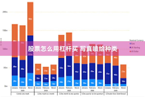 股票怎么用杠杆买 写真喷绘种类