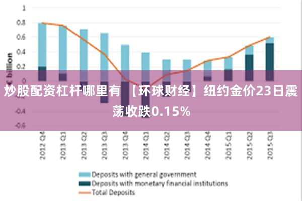 炒股配资杠杆哪里有 【环球财经】纽约金价23日震荡收跌0.15%