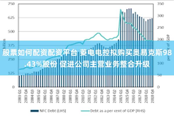 股票如何配资配资平台 菱电电控拟购买奥易克斯98.43%股份 促进公司主营业务整合升级