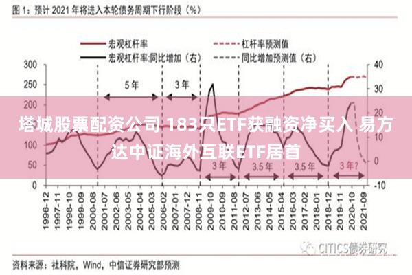 塔城股票配资公司 183只ETF获融资净买入 易方达中证海外互联ETF居首