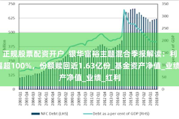 正规股票配资开户  银华富裕主题混合季报解读：利润降幅超100%，份额赎回近1.63亿份_基金资产净值_业绩_红利