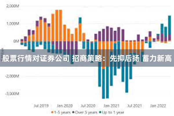 股票行情对证券公司 招商策略：先抑后扬 蓄力新高
