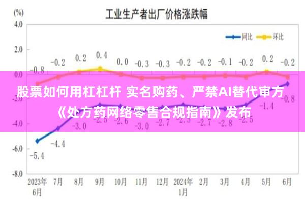 股票如何用杠杠杆 实名购药、严禁AI替代审方 《处方药网络零售合规指南》发布