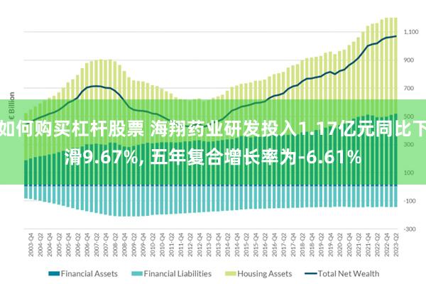 如何购买杠杆股票 海翔药业研发投入1.17亿元同比下滑9.67%, 五年复合增长率为-6.61%