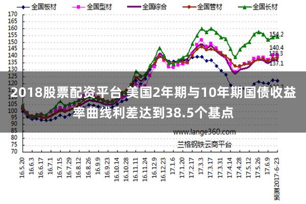 2018股票配资平台 美国2年期与10年期国债收益率曲线利差达到38.5个基点