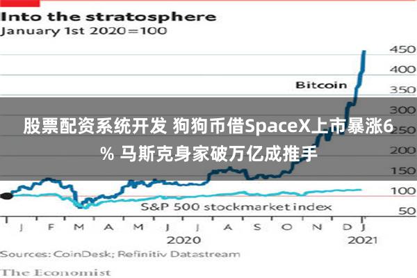 股票配资系统开发 狗狗币借SpaceX上市暴涨6% 马斯克身家破万亿成推手