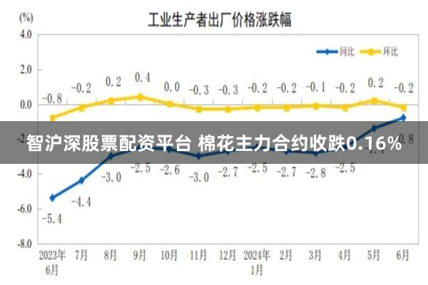 智沪深股票配资平台 棉花主力合约收跌0.16%