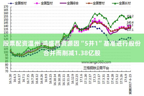 股票配资温州 鸿盛昌资源因“5并1”基准进行股份合并而削减1.38亿股