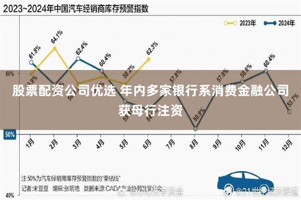 股票配资公司优选 年内多家银行系消费金融公司获母行注资