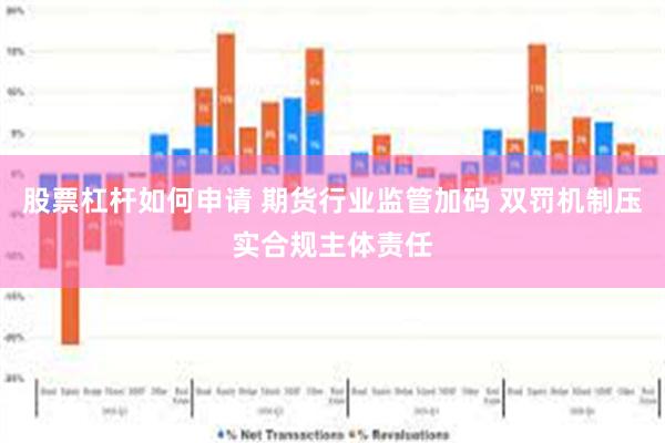 股票杠杆如何申请 期货行业监管加码 双罚机制压实合规主体责任