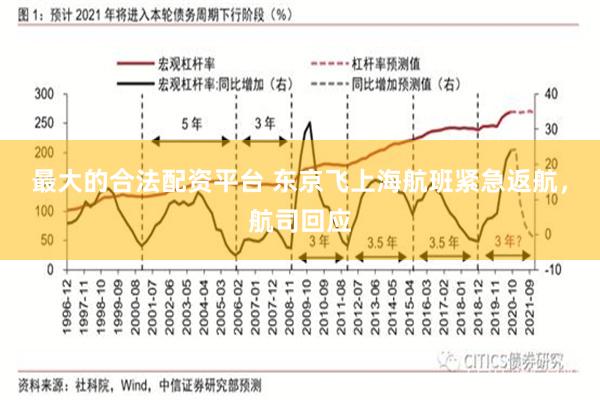 最大的合法配资平台 东京飞上海航班紧急返航，航司回应