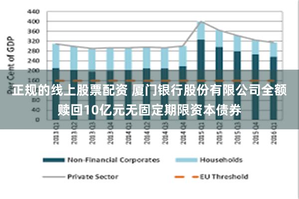 正规的线上股票配资 厦门银行股份有限公司全额赎回10亿元无固定期限资本债券