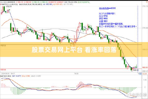 股票交易网上平台 看涨率回落
