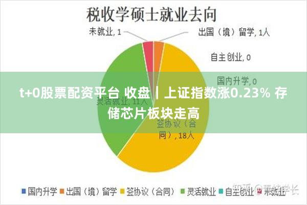 t+0股票配资平台 收盘｜上证指数涨0.23% 存储芯片板块走高