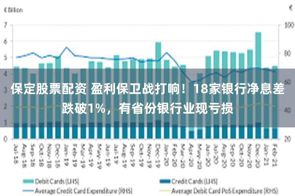 保定股票配资 盈利保卫战打响！18家银行净息差跌破1%，有省份银行业现亏损