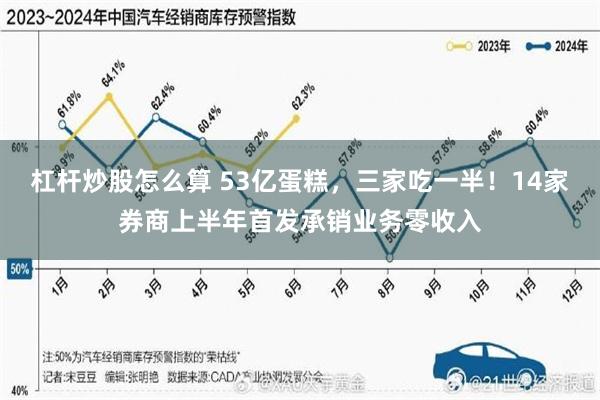 杠杆炒股怎么算 53亿蛋糕，三家吃一半！14家券商上半年首发承销业务零收入