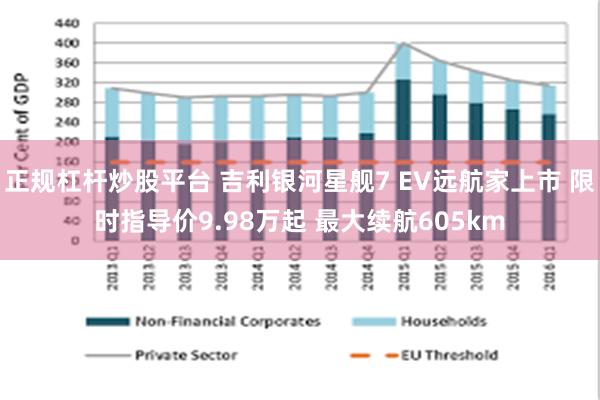 正规杠杆炒股平台 吉利银河星舰7 EV远航家上市 限时指导价9.98万起 最大续航605km