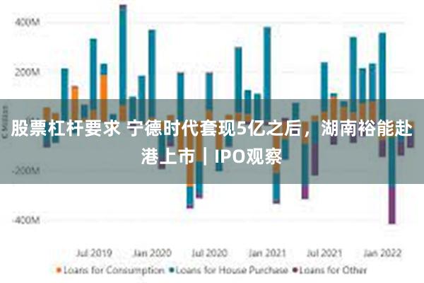 股票杠杆要求 宁德时代套现5亿之后，湖南裕能赴港上市｜IPO观察