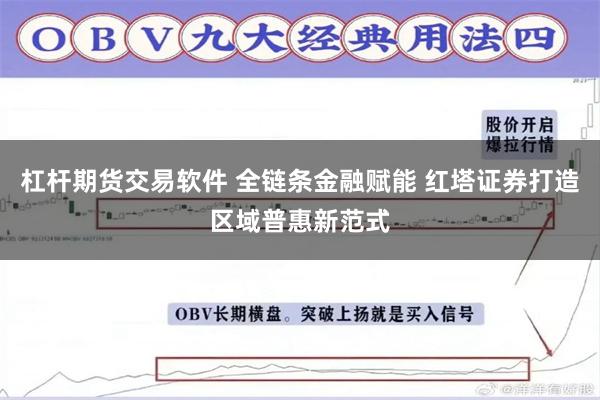 杠杆期货交易软件 全链条金融赋能 红塔证券打造区域普惠新范式