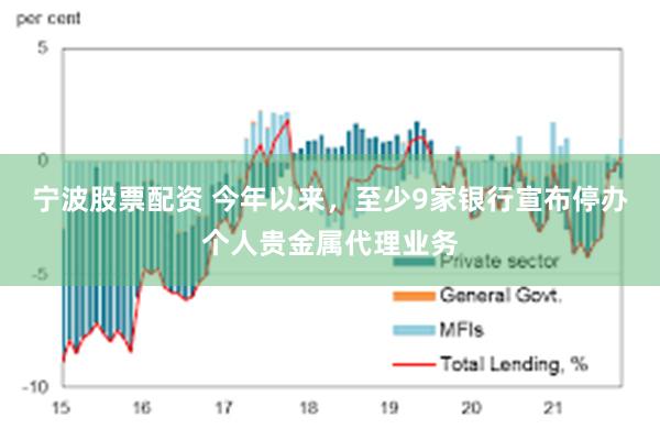 宁波股票配资 今年以来，至少9家银行宣布停办个人贵金属代理业务