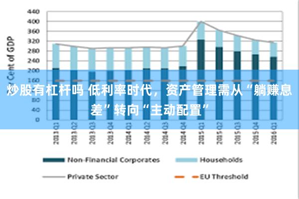 炒股有杠杆吗 低利率时代，资产管理需从“躺赚息差”转向“主动配置”