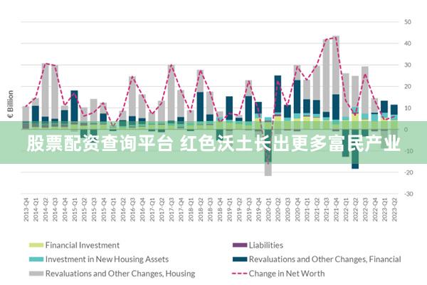 股票配资查询平台 红色沃土长出更多富民产业